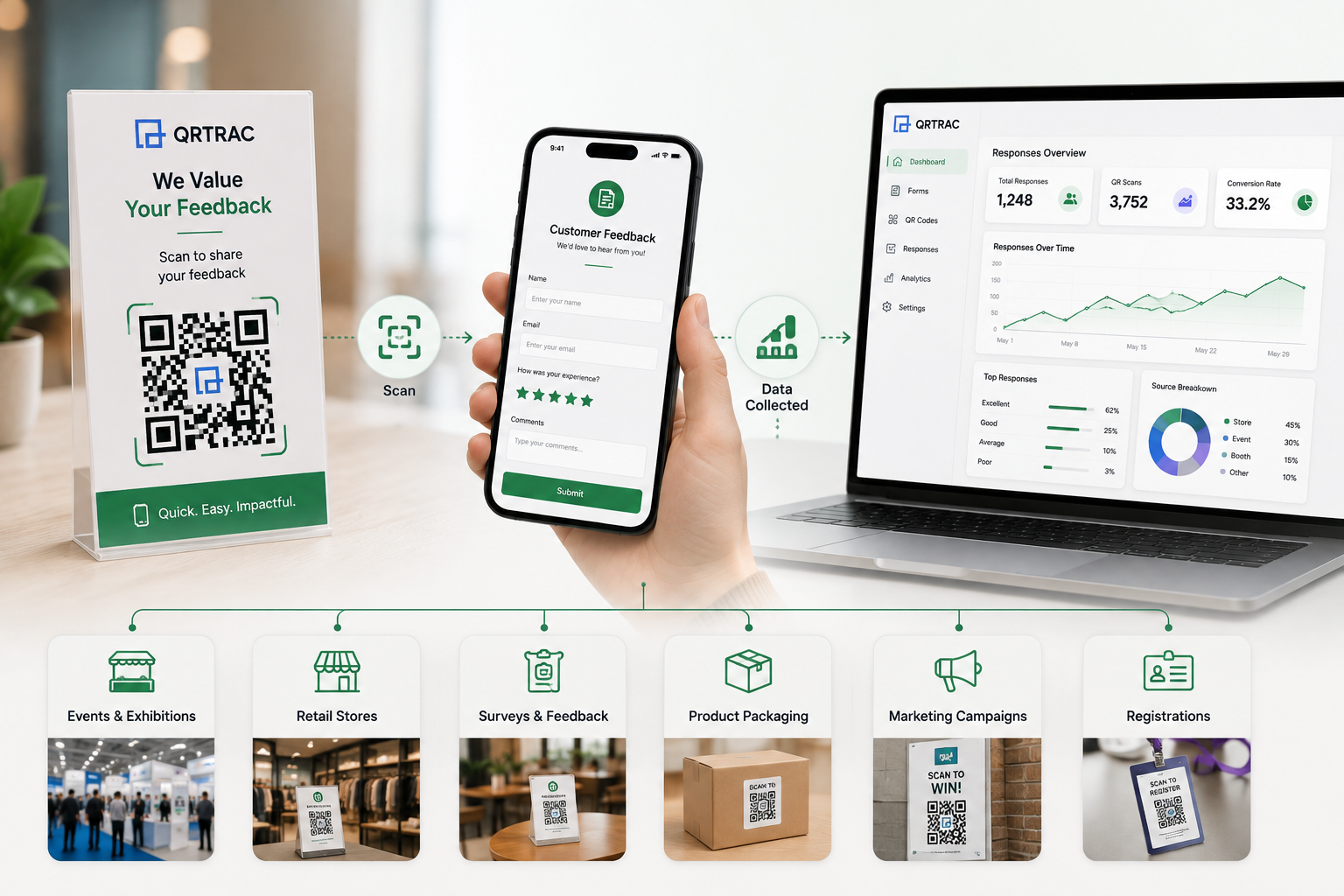 Offline to Online Form QR Code Use Cases